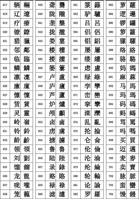 五劃繁體字|五划的繁体字